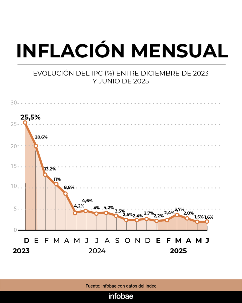 La imagen actual no tiene texto alternativo. El nombre del archivo es: LHPBMQ44UZD3TDSPB5BXC6T2DA.png